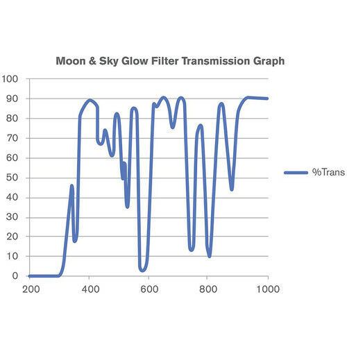 Celestron 1.25? Moon Filter Set (4 x Filters + Moon Case) #94315 (UK Stock) BNIP