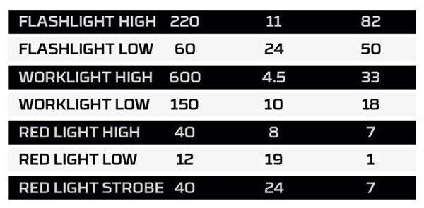 Nebo Big Larry PRO+ Rechargeable LED Torch Work light - Gunmetal #NEB-FLT-1033-G