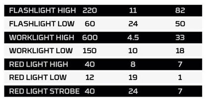 Nebo Big Larry PRO+ Rechargeable LED Torch Work light - Gunmetal #NEB-FLT-1033-G