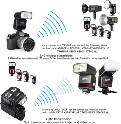 Godox TT350S 2.4G HSS 1/8000s TTL GN36 Camera Flash for Sony Cameras (UK)  BNIB