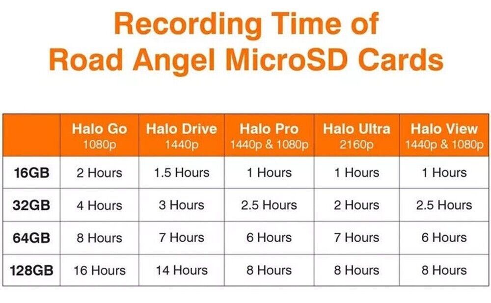 Road Angel Halo Micro SDXC 128GB Memory Card Class 10, UHS-I 90MB/s U3 + Adapter