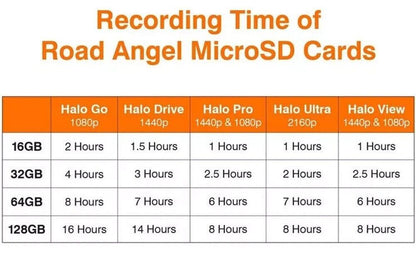 Road Angel Halo Micro SDXC 128GB Memory Card Class 10, UHS-I 90MB/s U3 + Adapter