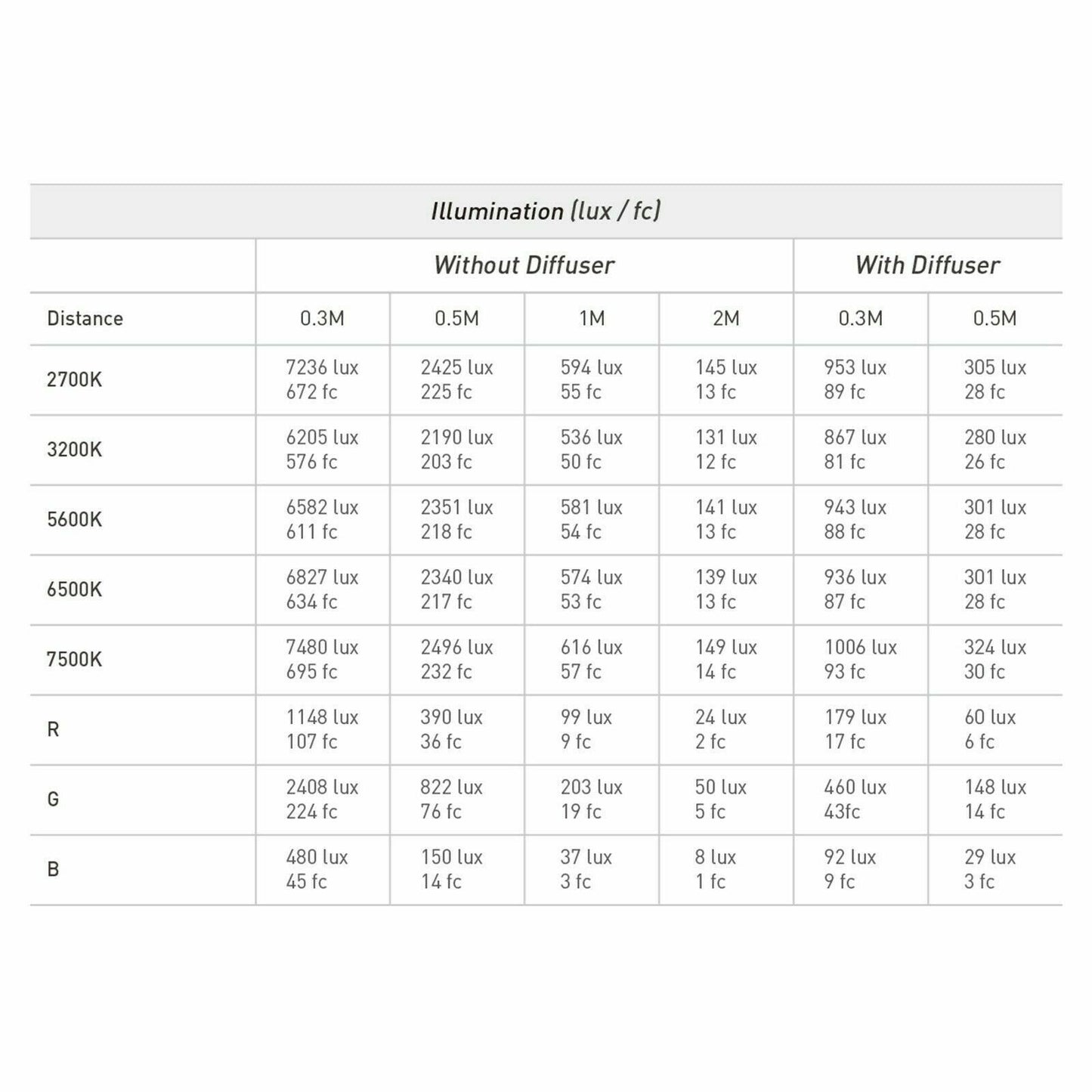 NanLite LitoLite 5C Pocket RGBWW Mini Magnetic LED Panel Light  (UK Stock)  BNIB
