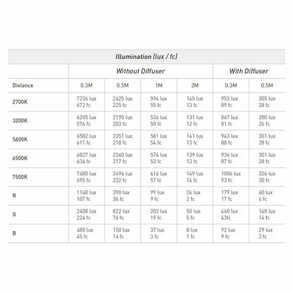 NanLite LitoLite 5C Pocket RGBWW Mini Magnetic LED Panel Light  (UK Stock)  BNIB