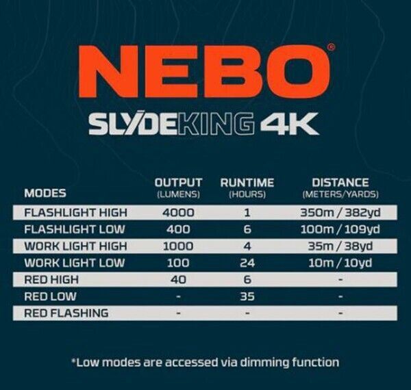 Nebo SLYDE King 4K Lumen LED Magnetic Base Dual Light Torch (UK Stock) BNIB  NEW