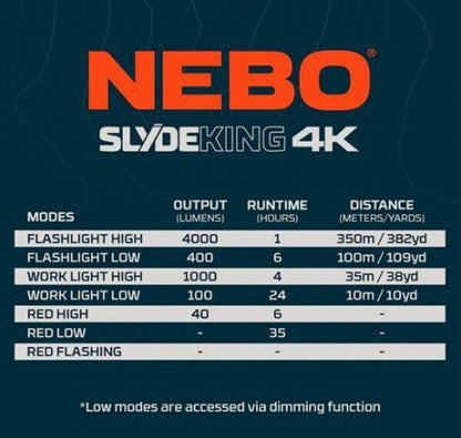 Nebo SLYDE King 4K Lumen LED Magnetic Base Dual Light Torch (UK Stock) BNIB  NEW