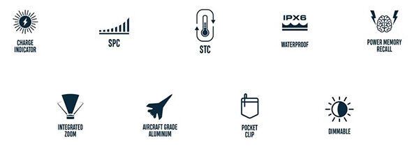 NEW Nebo Torchy 2K 2000 Lumen Rechargeable LED Mini Torch IPX6 #NE1006 (UK) BNIB