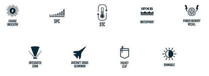 NEW Nebo Torchy 2K 2000 Lumen Rechargeable LED Mini Torch IPX6 #NE1006 (UK) BNIB