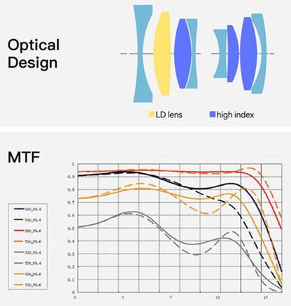 TTArtisan 23mm F1.4 Lens APS-C Format Fuji film X F Mount Camera Black/Silver UK